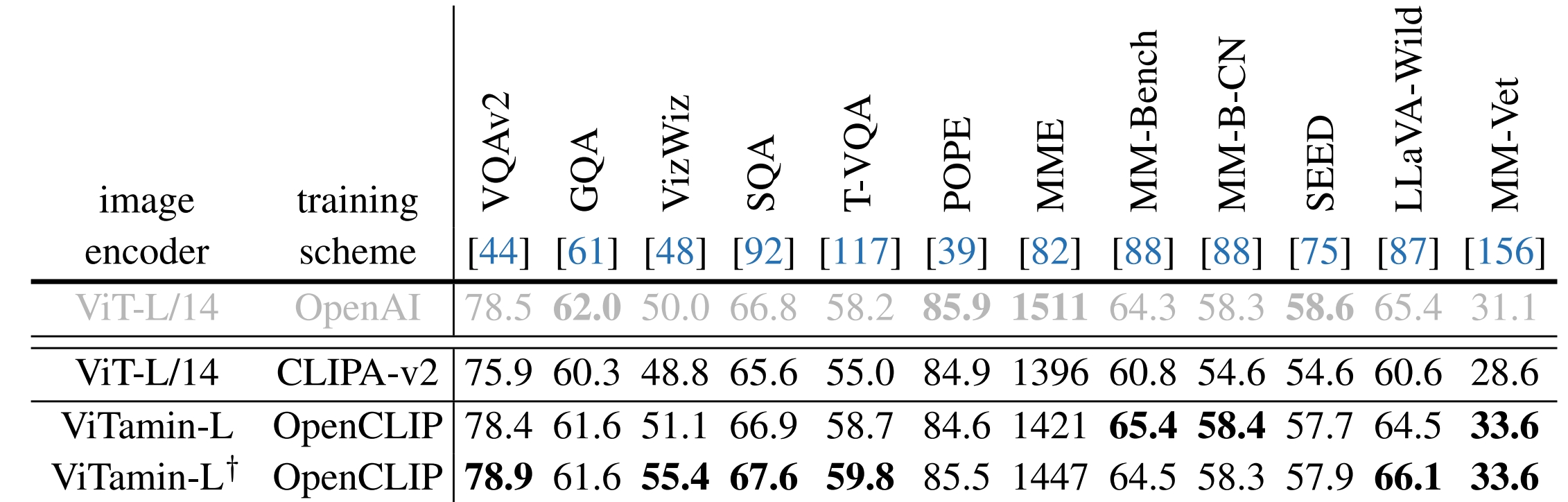 Interpolate start reference image.